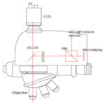 Dual-technology optical sensor head