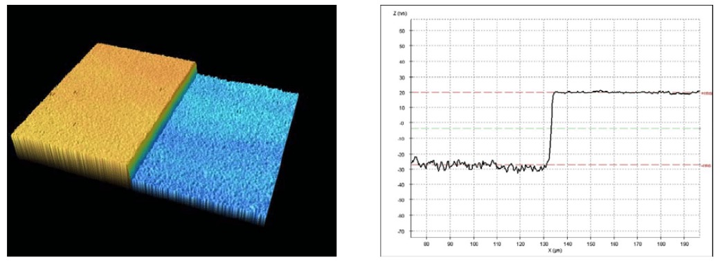 dual-technology-optical-sensor-head-for-3d-surface-shape-measurements-on-the-micro-and-nano-scales_3