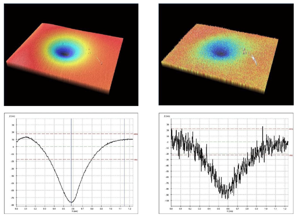 dual-technology-optical-sensor-head-for-3d-surface-shape-measurements-on-the-micro-and-nano-scales_5