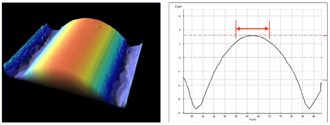 dual-technology-optical-sensor-head-for-3d-surface-shape-measurements-on-the-micro-and-nano-scales_6