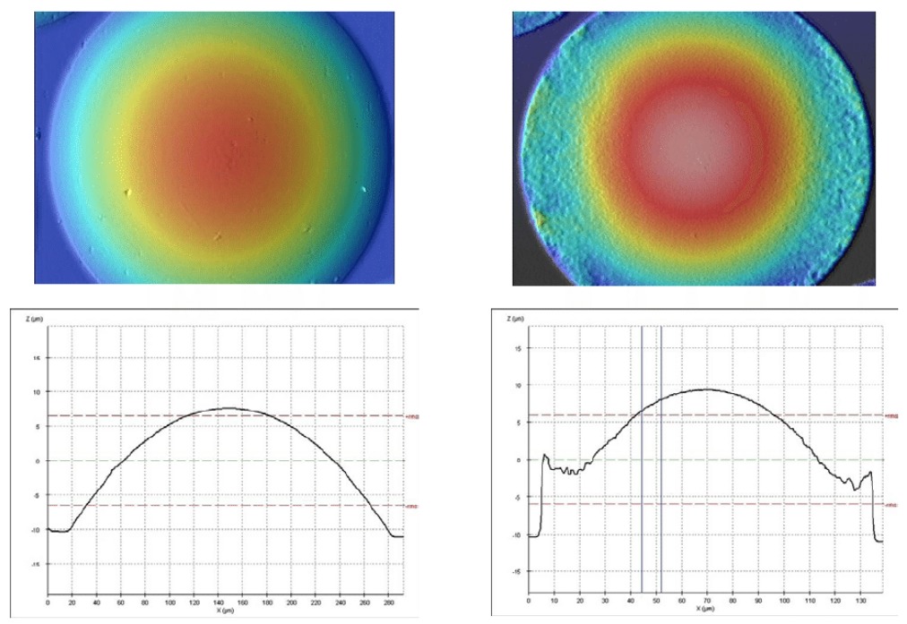 dual-technology-optical-sensor-head-for-3d-surface-shape-measurements-on-the-micro-and-nano-scales_7