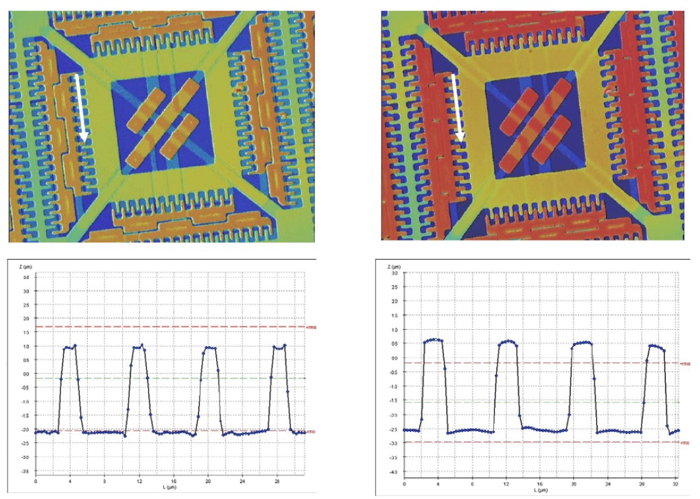 dual-technology-optical-sensor-head-for-3d-surface-shape-measurements-on-the-micro-and-nano-scales_9