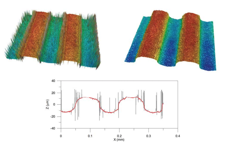 three-dimensional-measurements-with-a-novel-technique-combination-of-confocal-and-focus-variation-with-a-simultaneous-scan_2