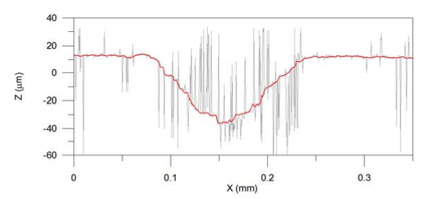 three-dimensional-measurements-with-a-novel-technique-combination-of-confocal-and-focus-variation-with-a-simultaneous-scan_8