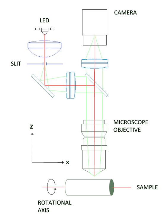 unrolled-3d-confocal-measurements-of-turning-parts_1