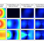 Residual flatness error correction