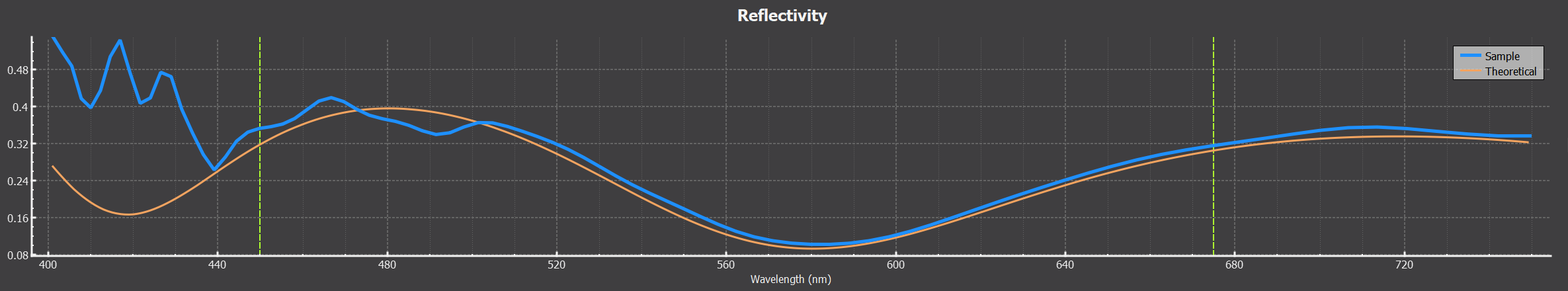 Reflectometry thin Film analysis