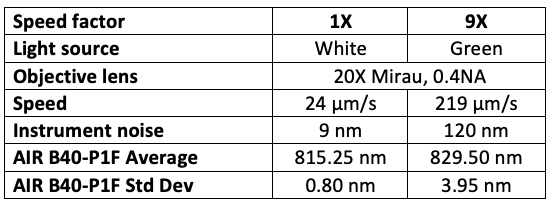 high-speed-roll-to-roll-coherence-scanning-interferometry-in-a-laser-texturing-process_table2