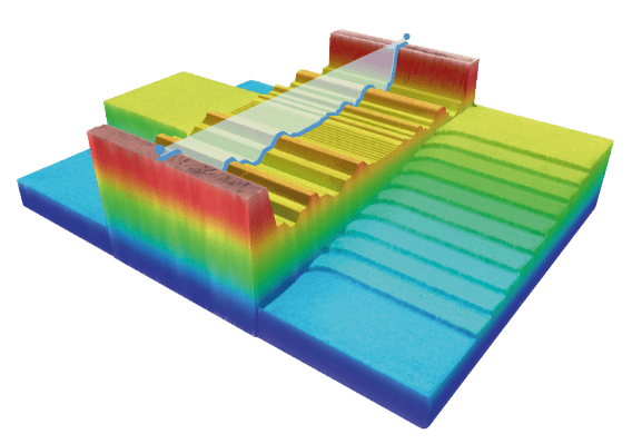 Topography of the calibration specimen 3D False color