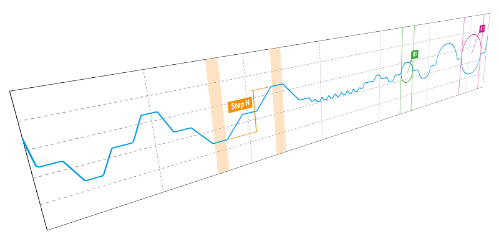 Profile calibration specimen 3D