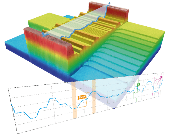 Topography and profile of the calibration specimen 3D False color