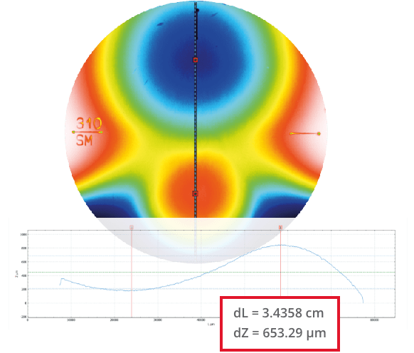 progressive_lenses_2d_falsecolor_compo