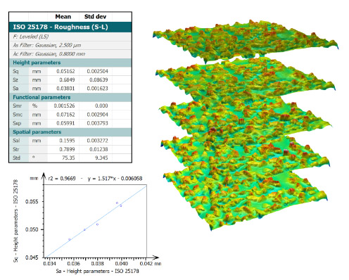 4D Series