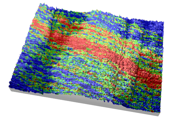 Advanced Topography