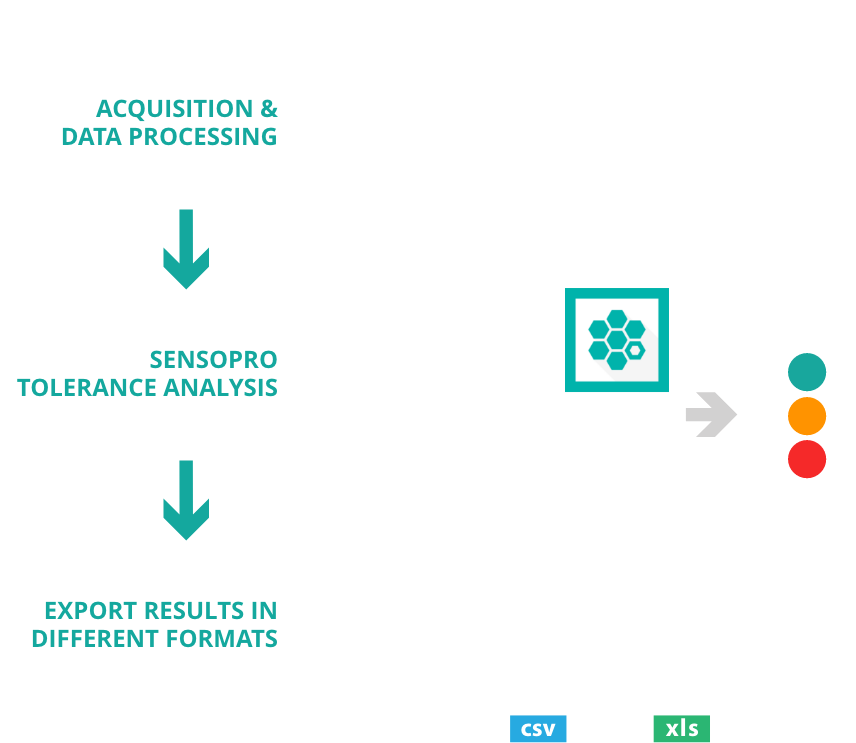 Automation graph