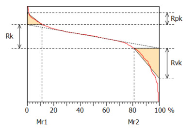 Graph Automotive