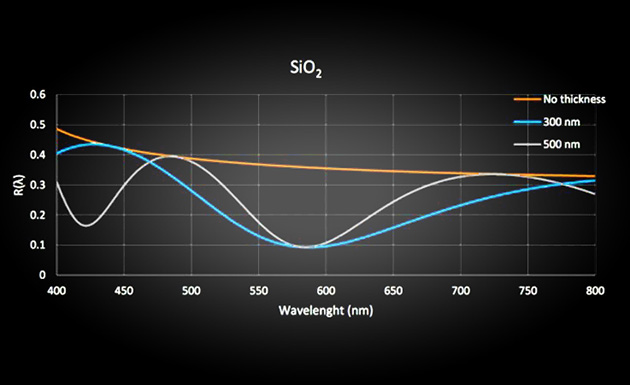 Background SR Thin Film