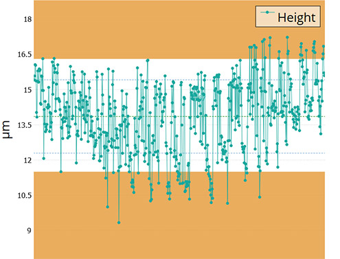 Bumps Graph