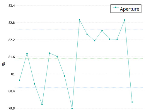 New holes plugin parameters