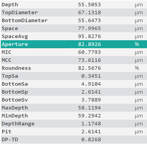 New holes plugin parameters