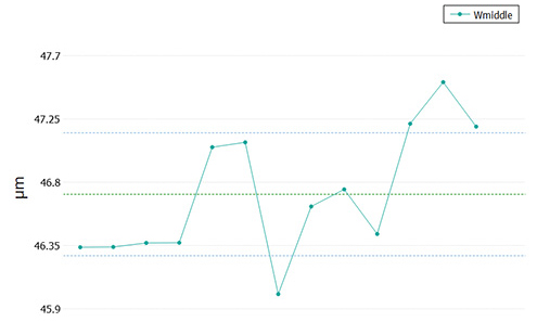 Laser Groove plugin graph