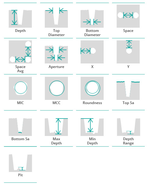 New holes plugin parameters