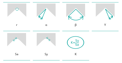 parameters_sensopro_edge