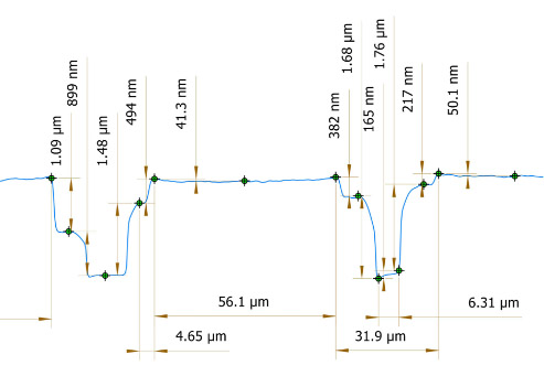 Graph Vertical contour analysis