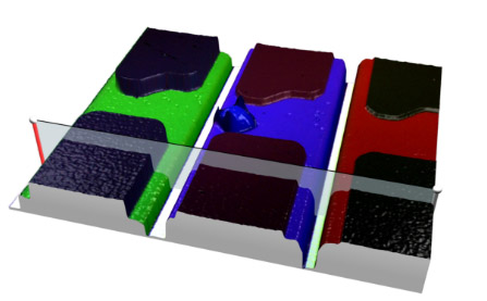 Profile Vertical contour analysis