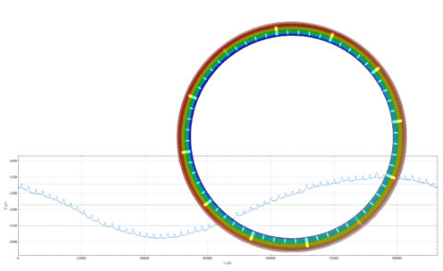 Profile and 2D Color of a watch