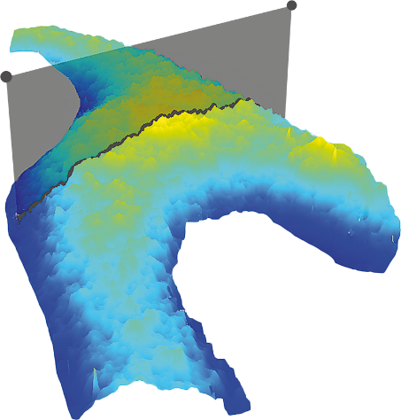 Coating Thickness