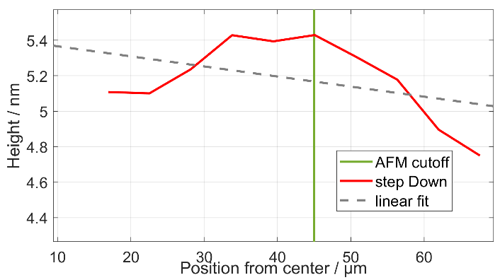 step-height-standards_5