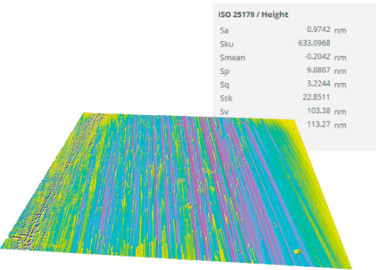 Areal surface texture parameters