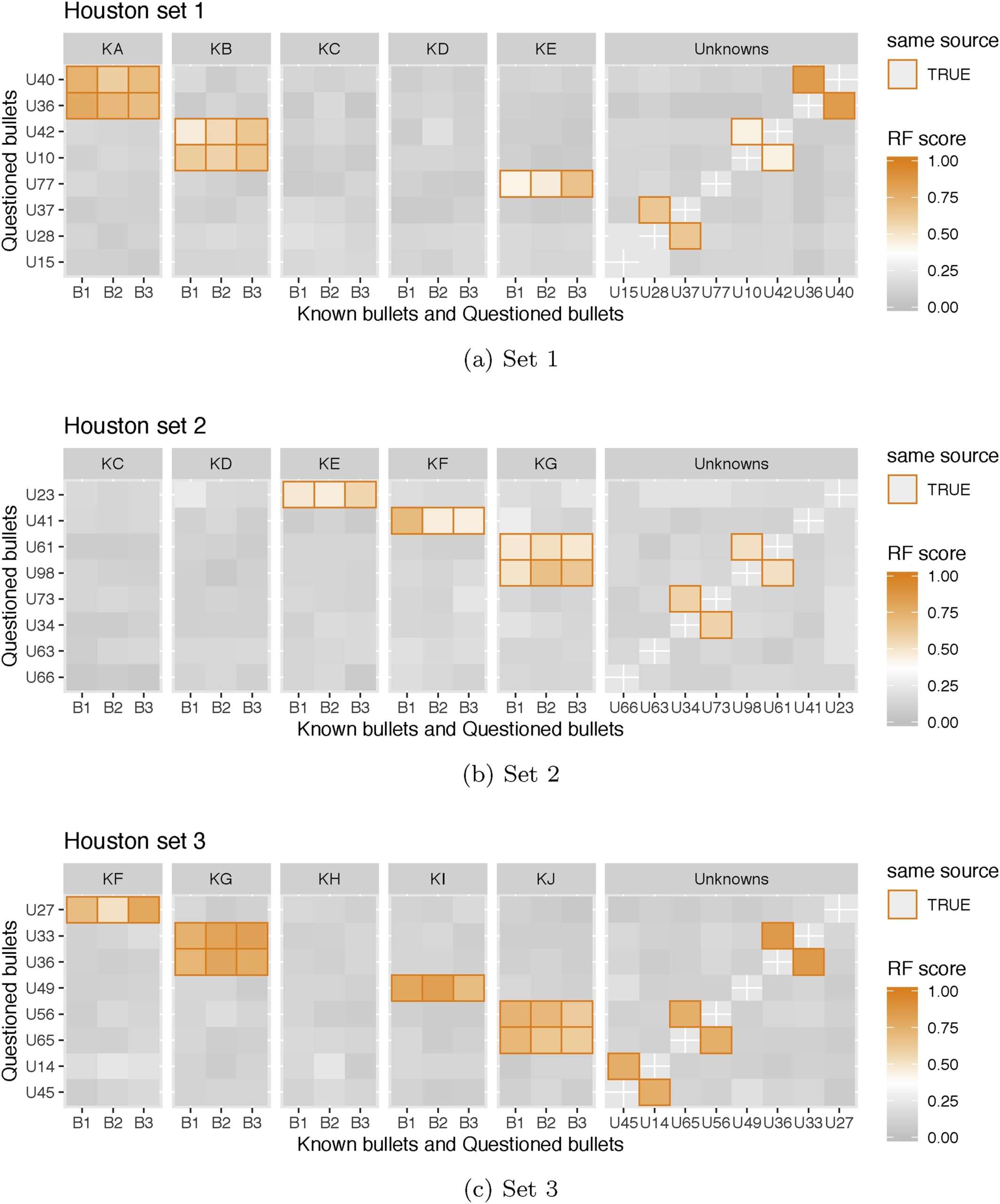 comparison-of-three-similarity-scores-for-bullet-lea-matching_6