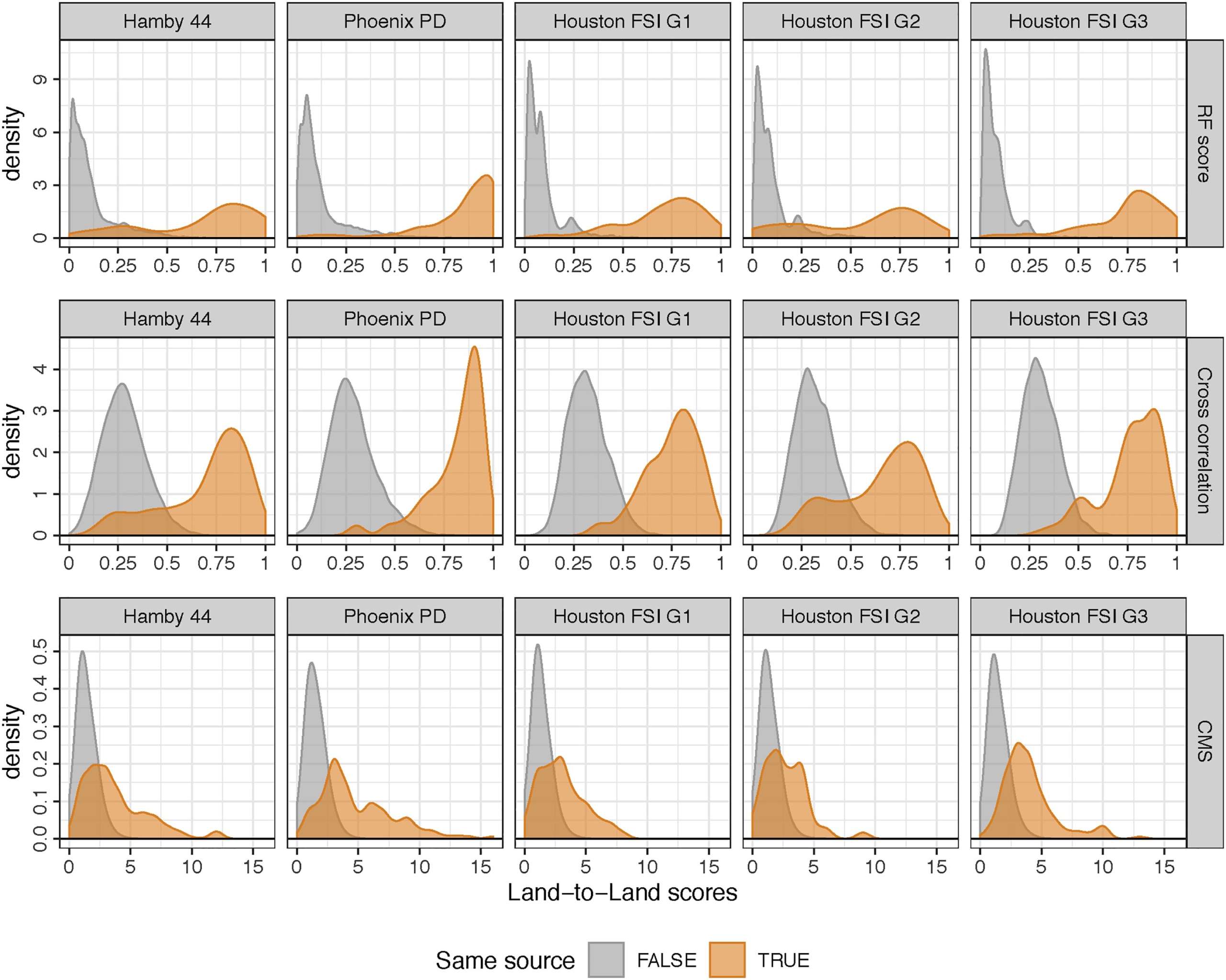 comparison-of-three-similarity-scores-for-bullet-lea-matching_9