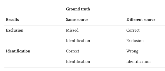 comparison-of-three-similarity-scores-for-bullet-lea-matching_table1