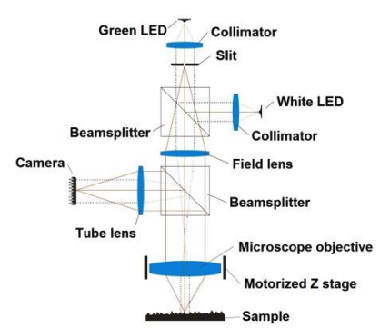 confocal-fusion-towards-the-universal-optical-3d-metrology-technology_1