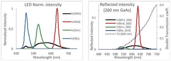 cs15 EPFL - membrane photonic crystal devices 3