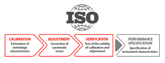 Optical Profilometer S neox Validation package