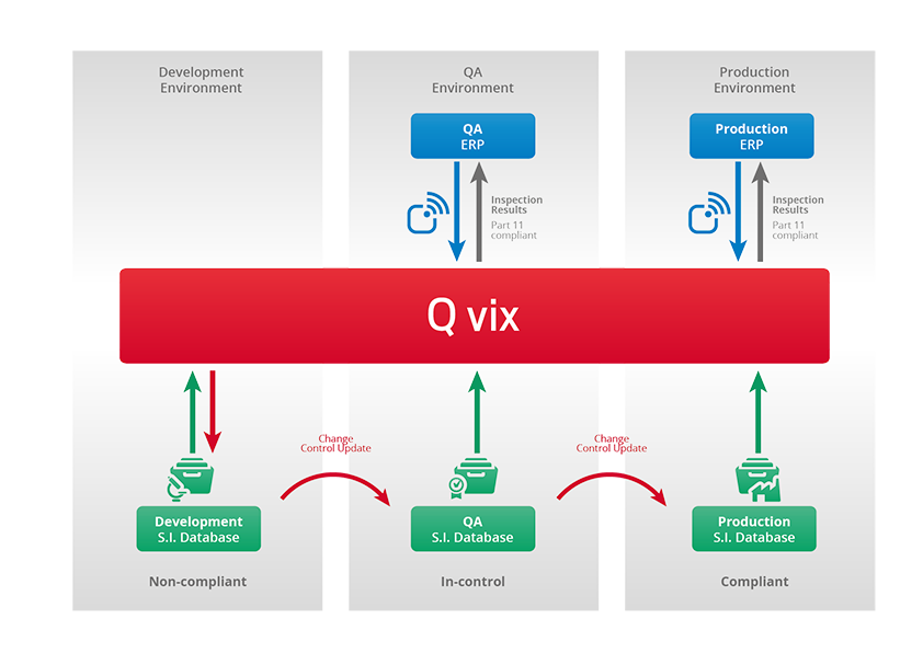 Q vix specifications Data management scheme