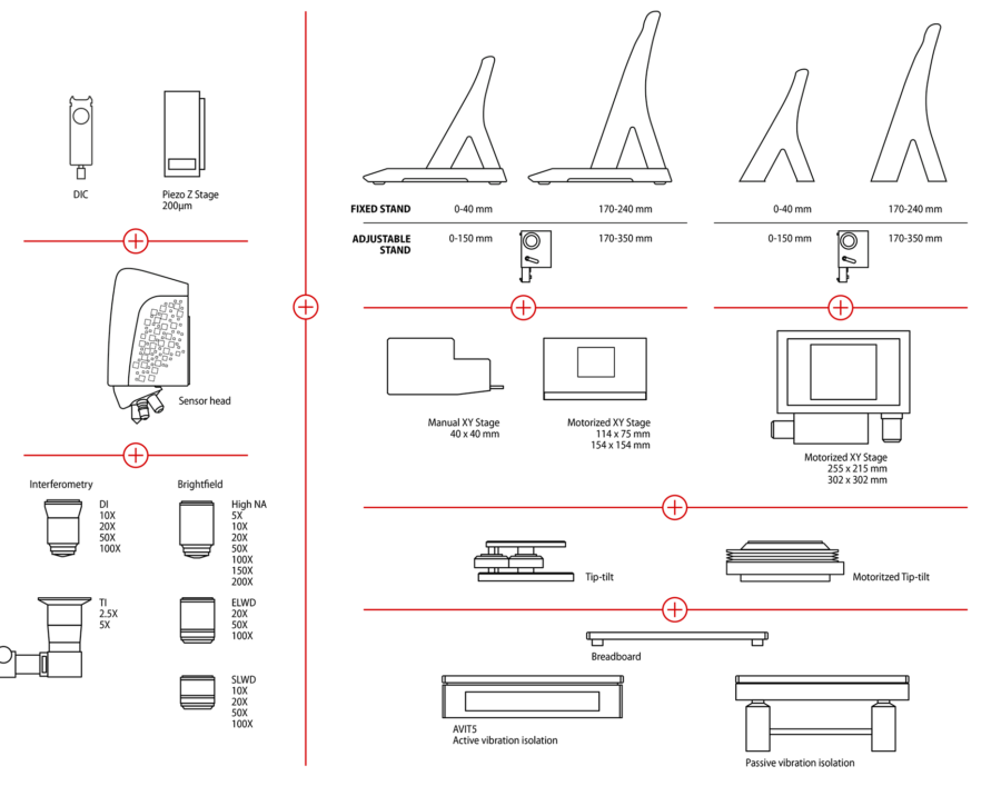 s-neox-090-system-configuration