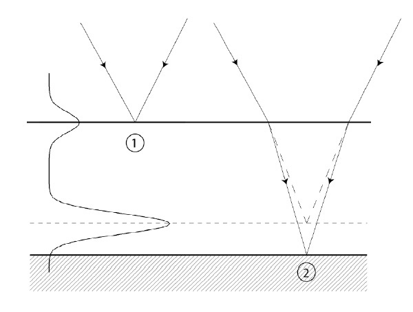 using-optical-areal-measurement-methods-to-assess-the-surface-shape-and-texture-on-aluminium-anodized-surfaces_2