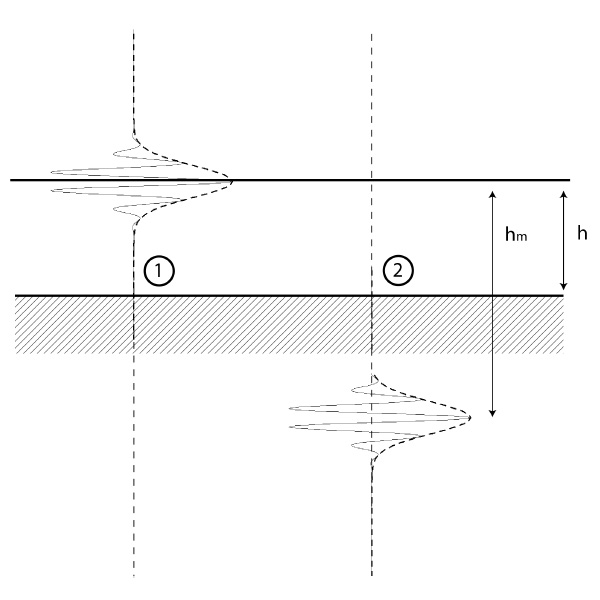 using-optical-areal-measurement-methods-to-assess-the-surface-shape-and-texture-on-aluminium-anodized-surfaces_4