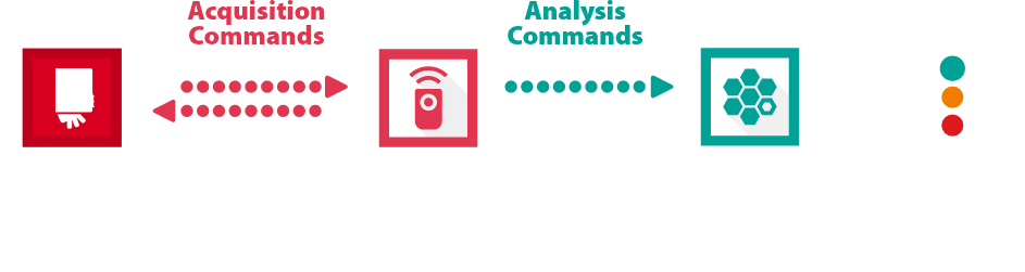 sdk automatic characterization