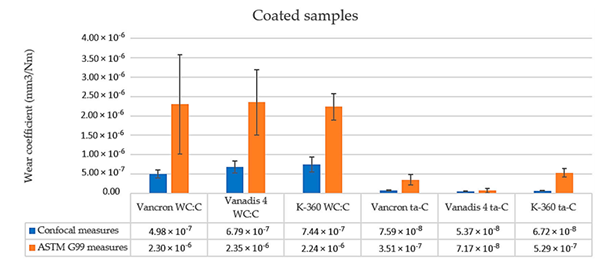 cs23-upna-tribological-coatings-5