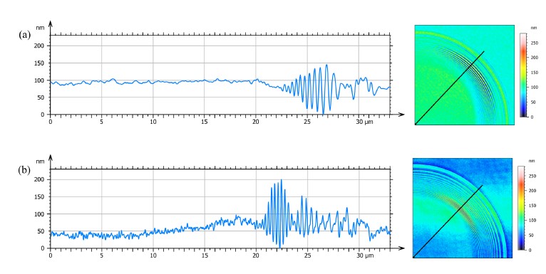 Super-resolved 3D optical profiling for surface metrology