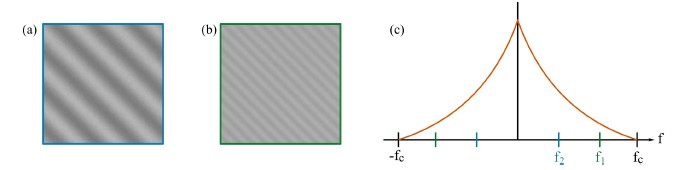 Super-resolved 3D optical profiling for surface metrology