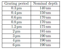 Super-resolved 3D optical profiling for surface metrology