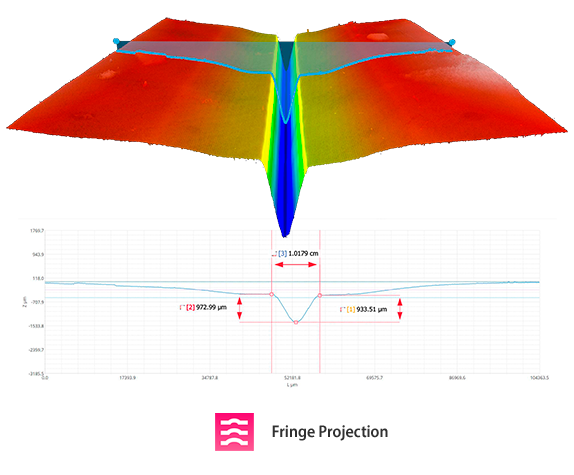 Foldable smartphone topography