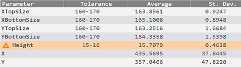 Parameters values L-Pad plugin